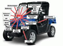 Fahrzeugansicht